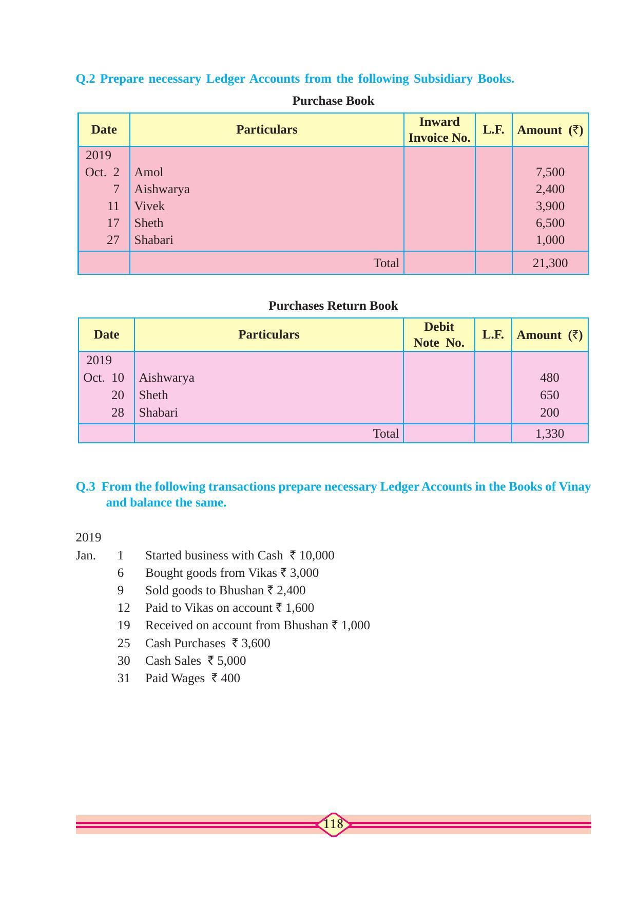 Maharashtra Board Class 11 Accountancy Textbook - Page 128