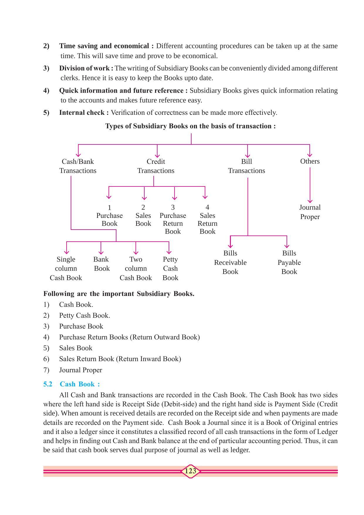 Maharashtra Board Class 11 Accountancy Textbook - Page 133