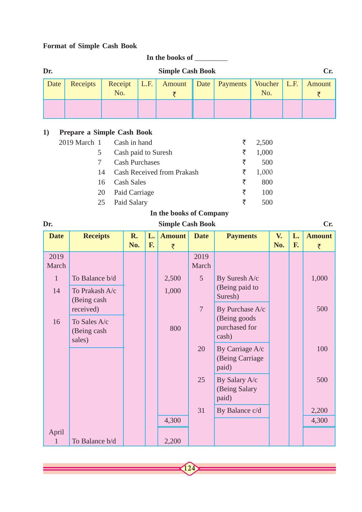 Maharashtra Board Class 11 Accountancy Textbook - Page 134