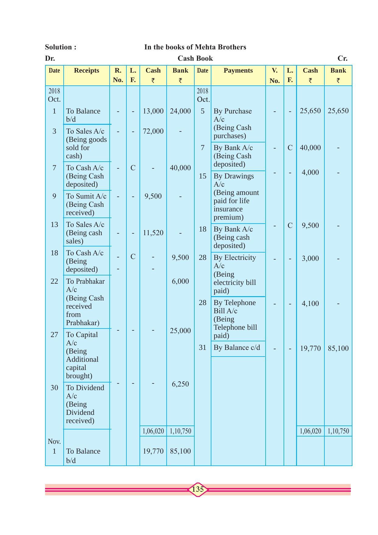 Maharashtra Board Class 11 Accountancy Textbook - Page 145