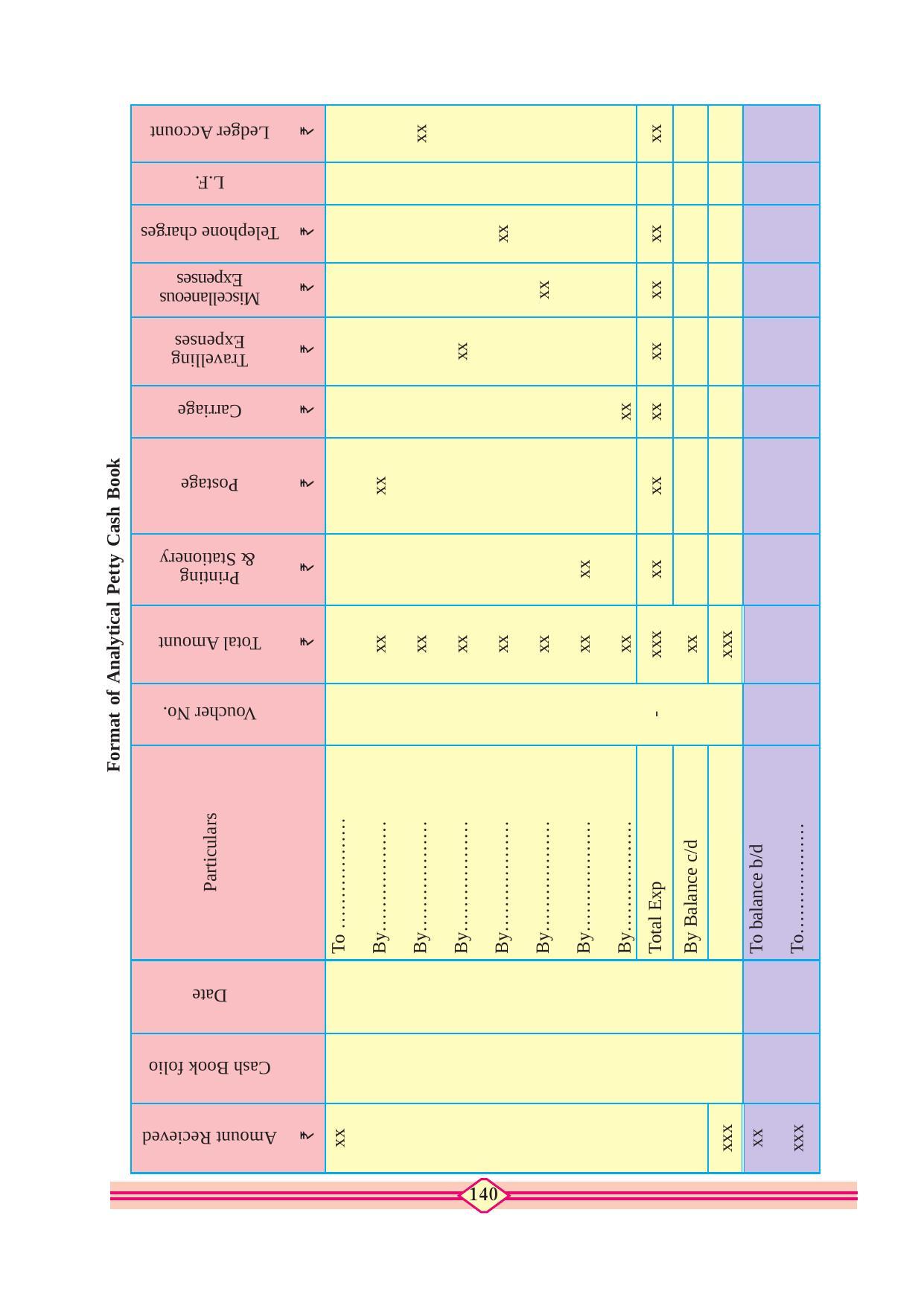Maharashtra Board Class 11 Accountancy Textbook - Page 150