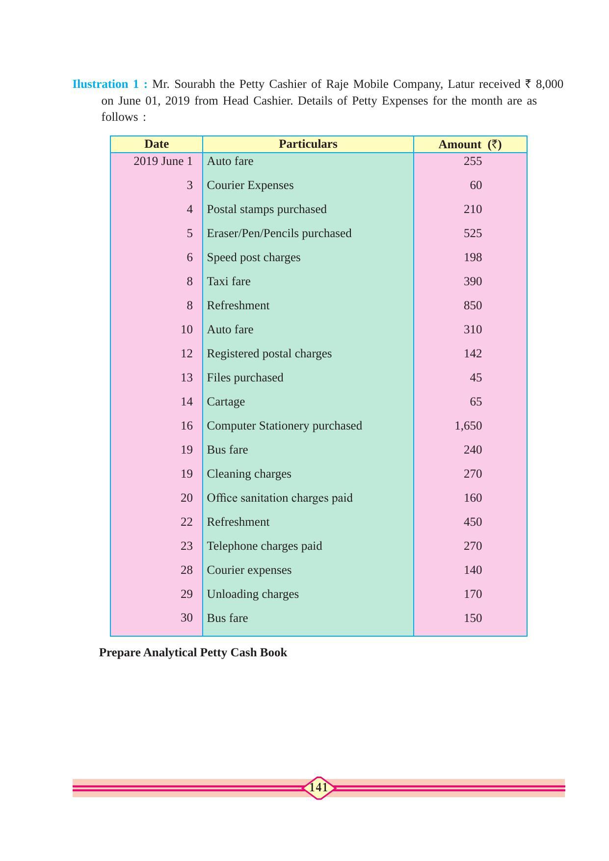 Maharashtra Board Class 11 Accountancy Textbook - Page 151