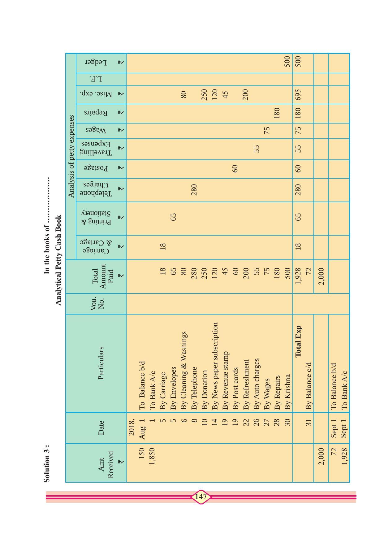 Maharashtra Board Class 11 Accountancy Textbook - Page 157