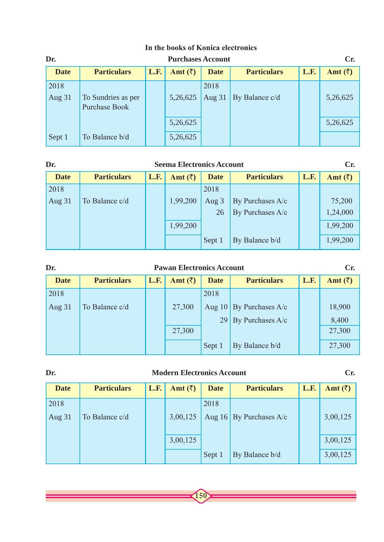Maharashtra Board Class 11 Accountancy Textbook - Page 160