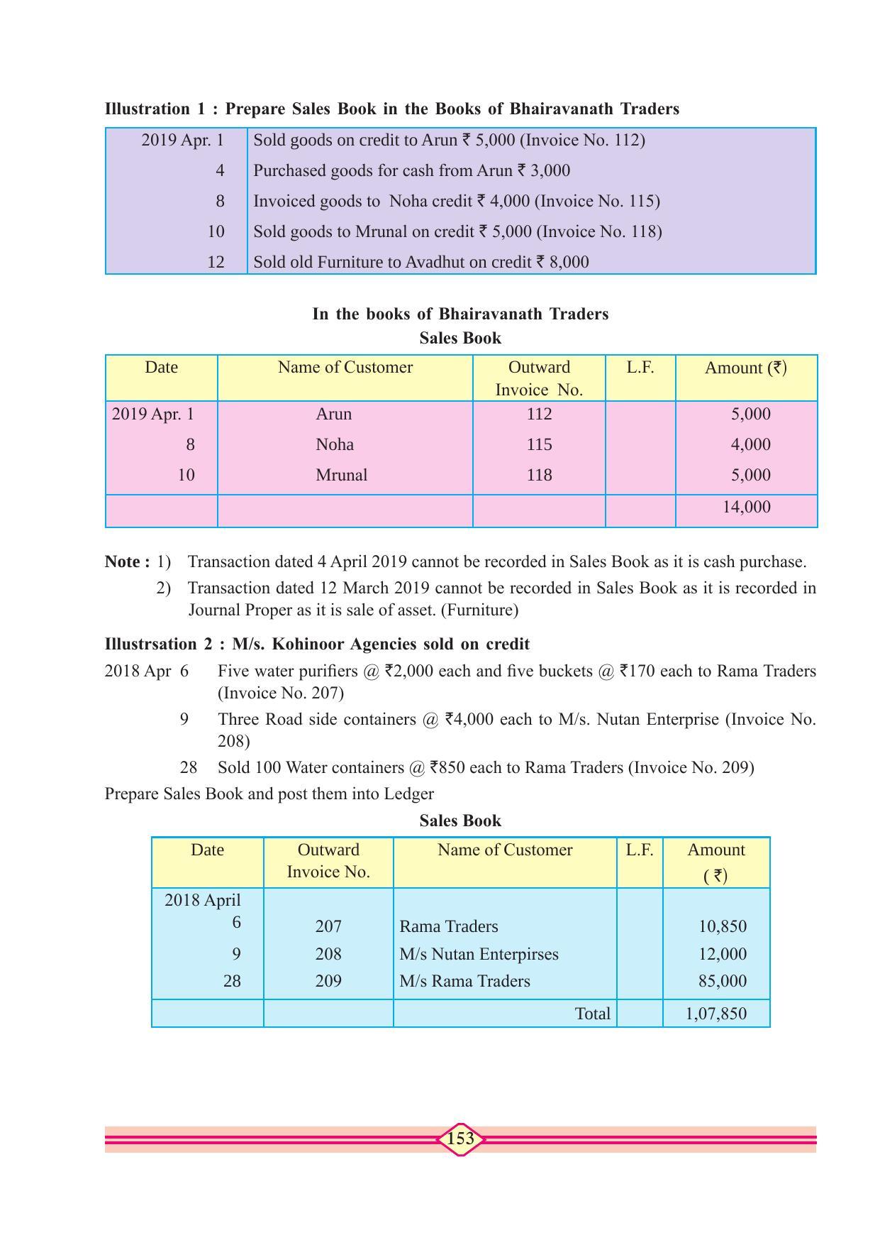 Maharashtra Board Class 11 Accountancy Textbook - Page 163