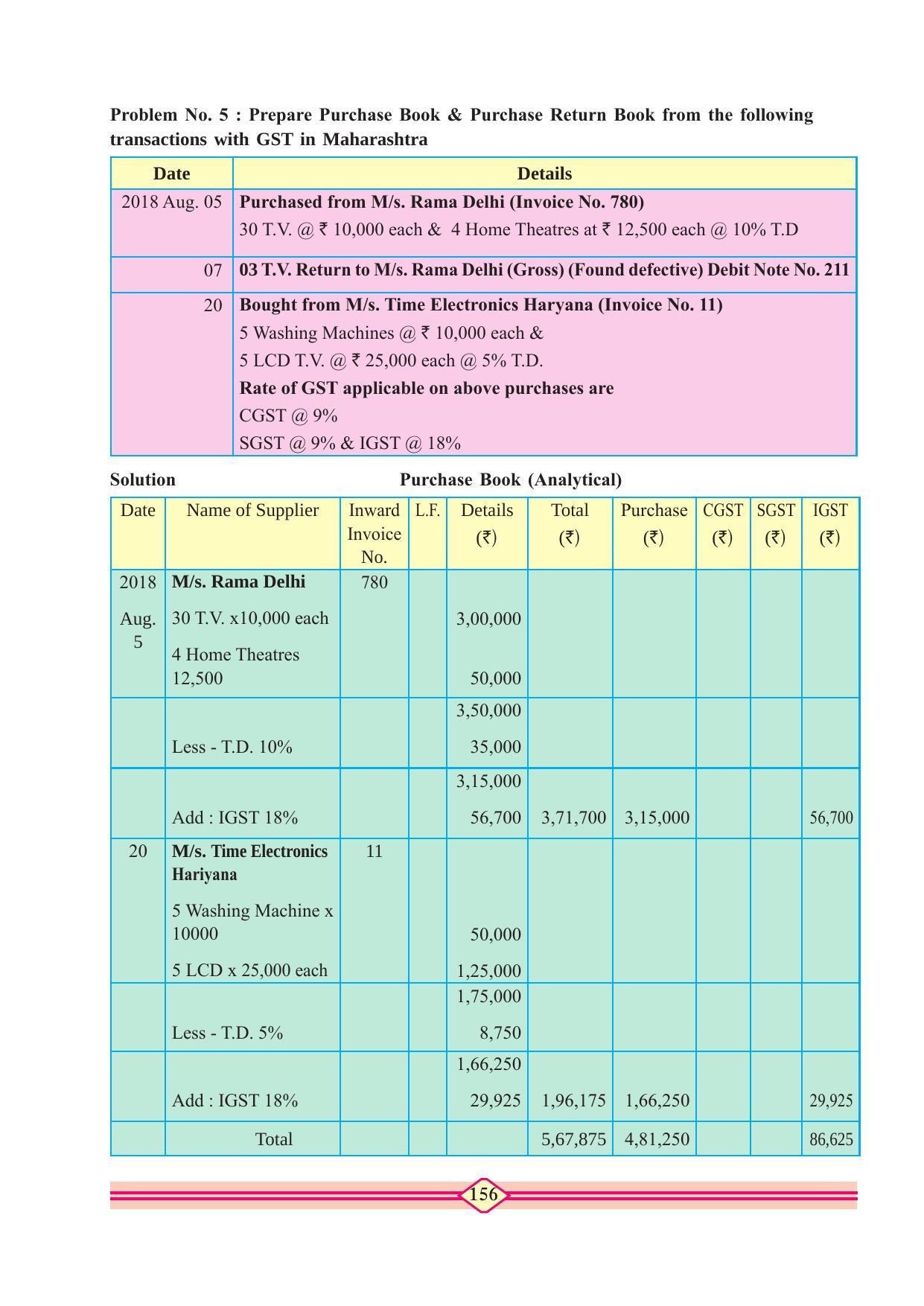 Maharashtra Board Class 11 Accountancy Textbook - Page 166