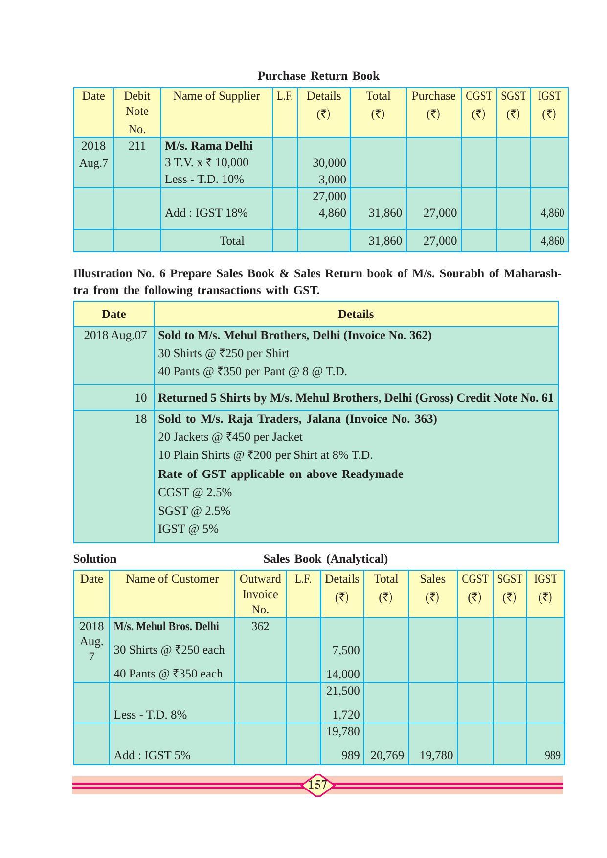 Maharashtra Board Class 11 Accountancy Textbook - Page 167