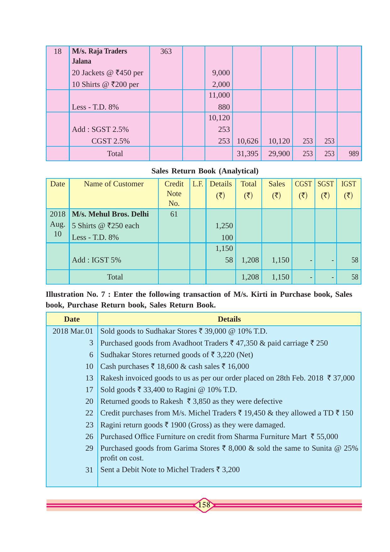 Maharashtra Board Class 11 Accountancy Textbook - Page 168