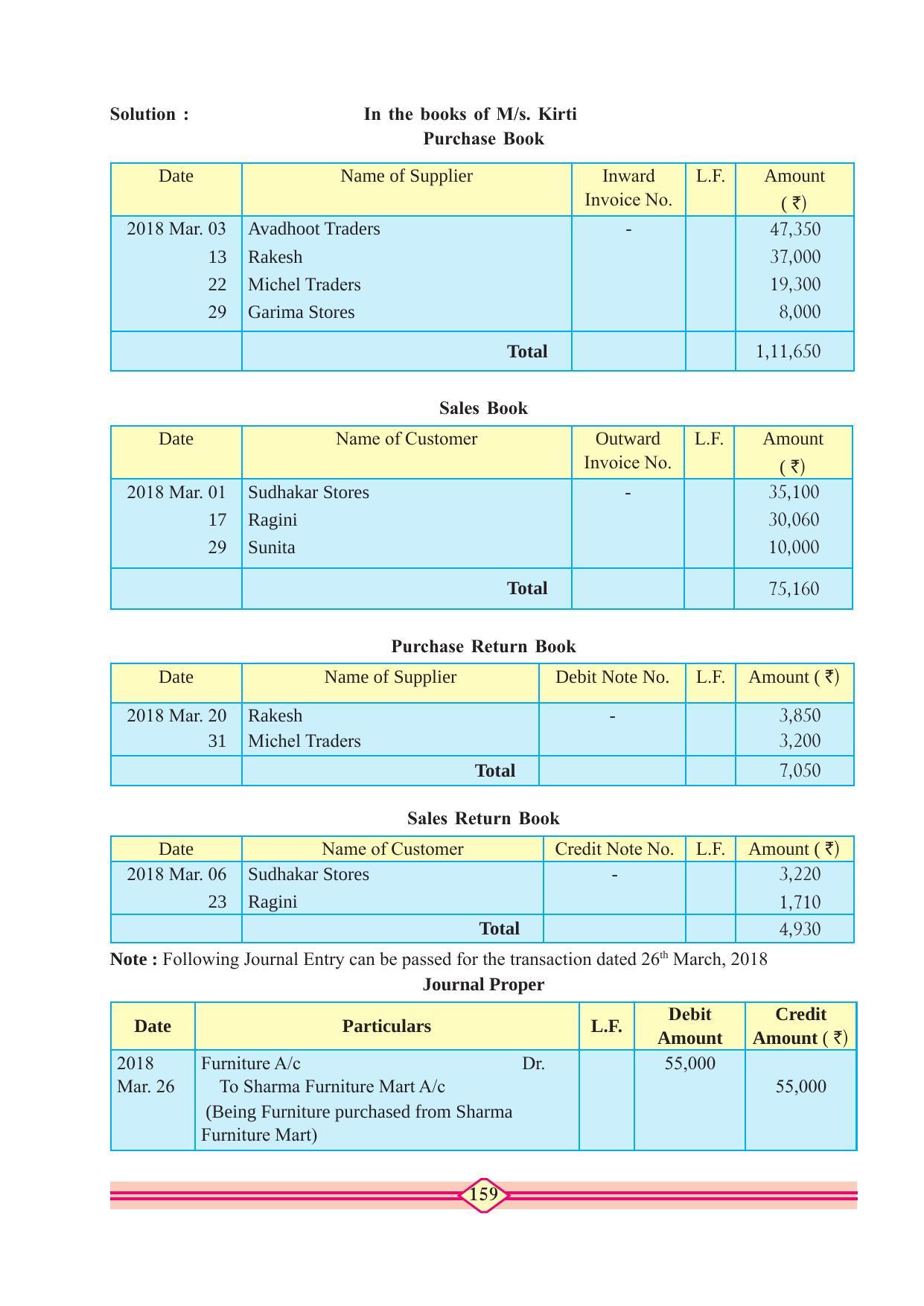 Maharashtra Board Class 11 Accountancy Textbook - Page 169