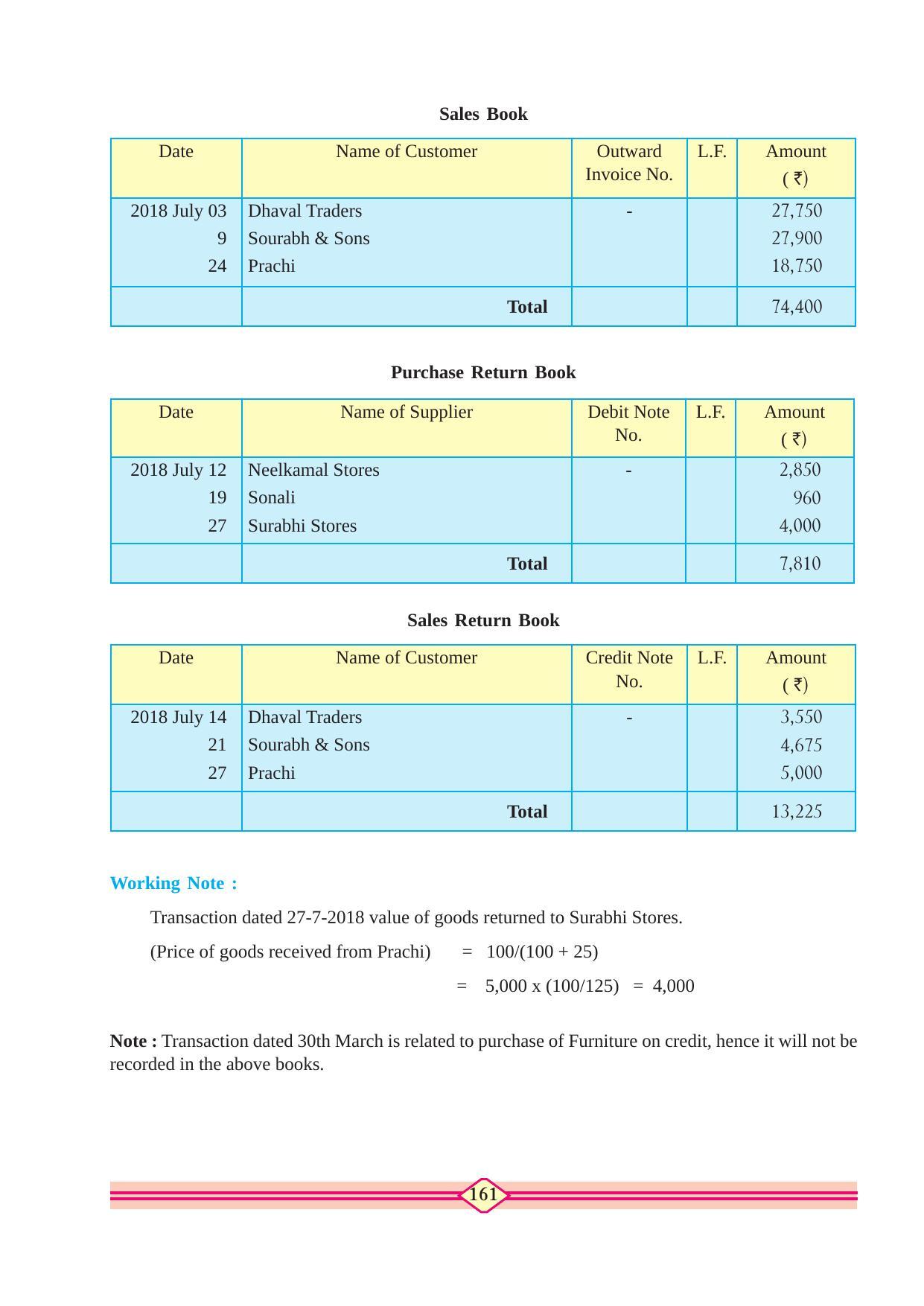 Maharashtra Board Class 11 Accountancy Textbook - Page 171