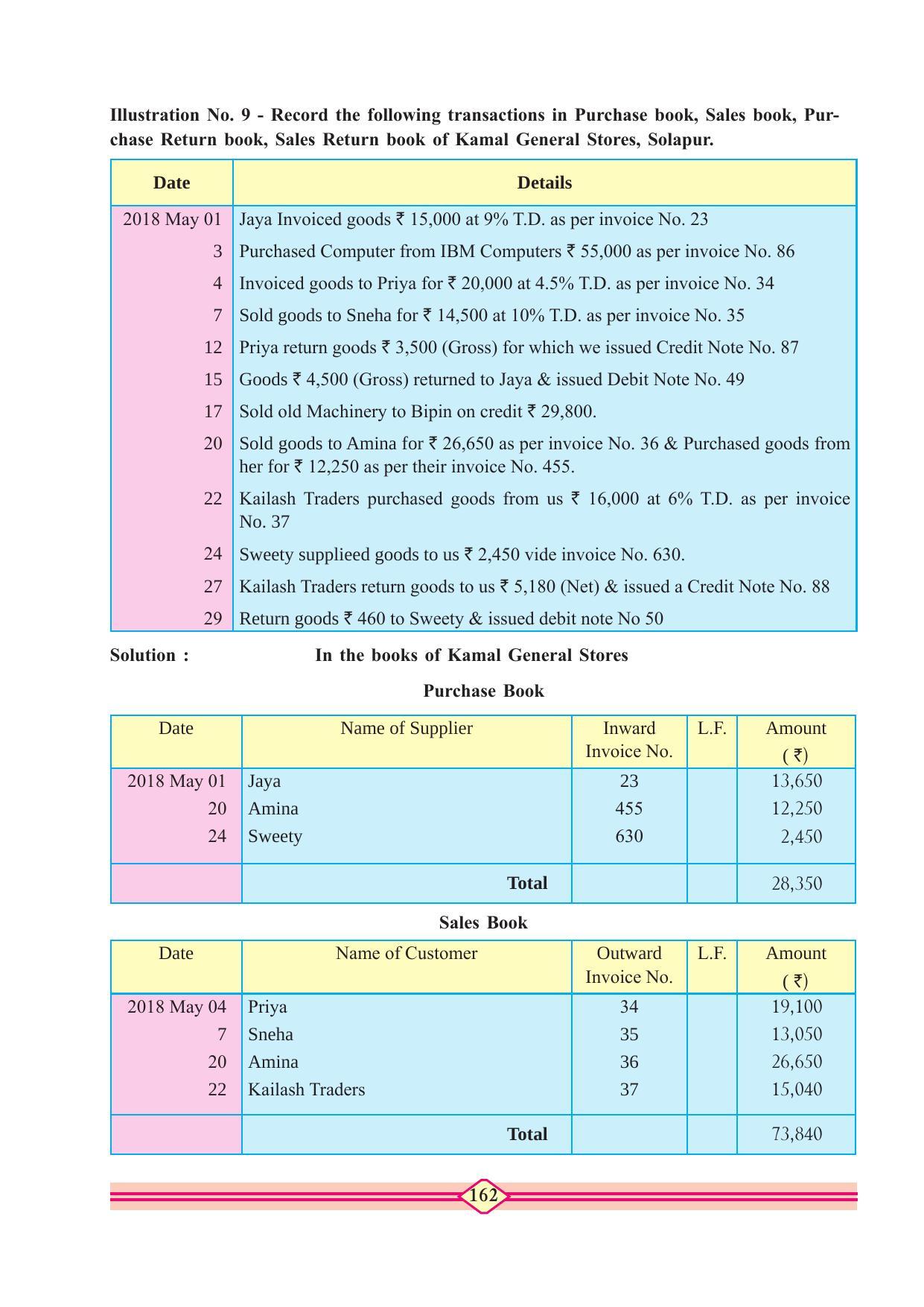 Maharashtra Board Class 11 Accountancy Textbook - Page 172