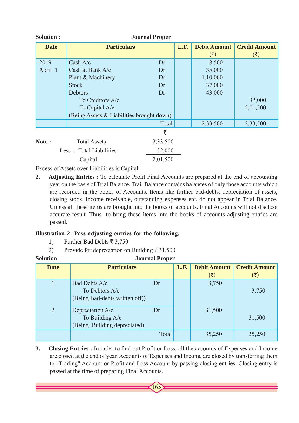 Maharashtra Board Class 11 Accountancy Textbook - Page 175