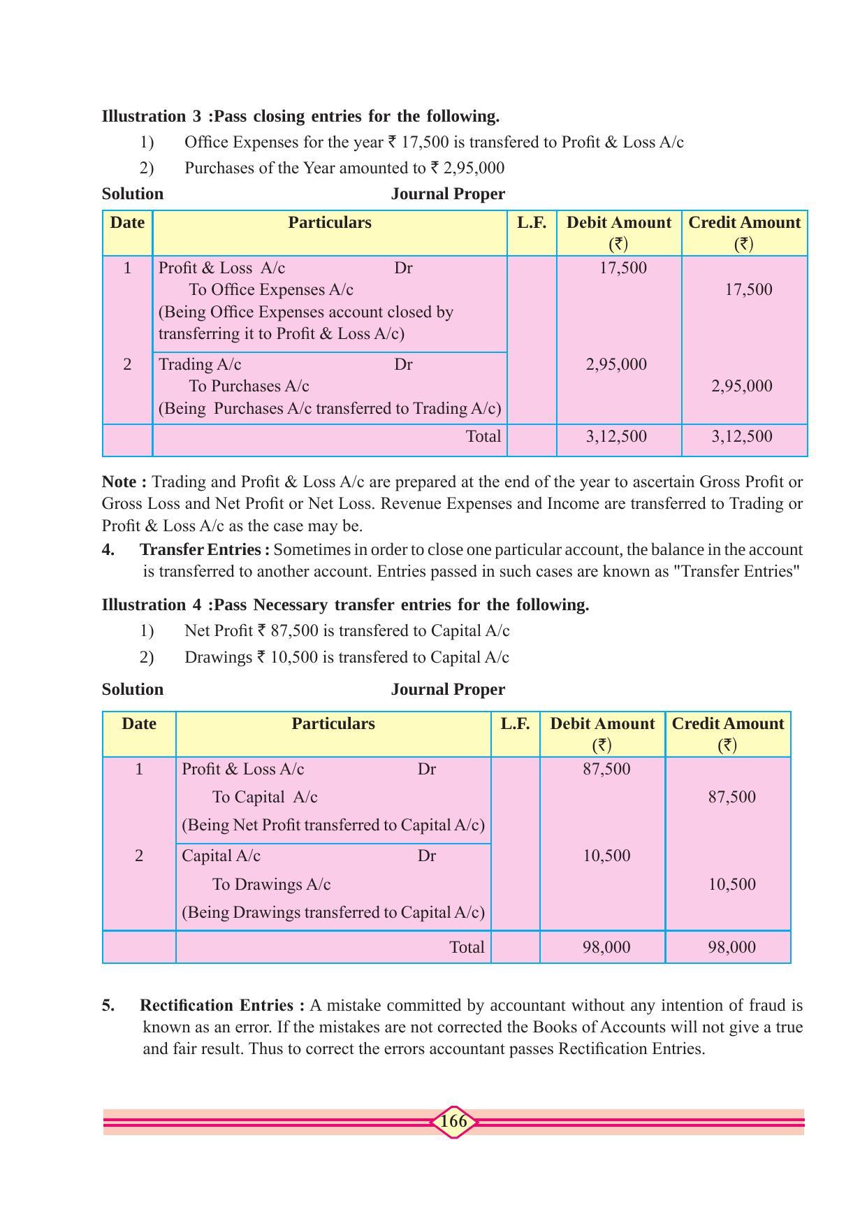 Maharashtra Board Class 11 Accountancy Textbook - Page 176