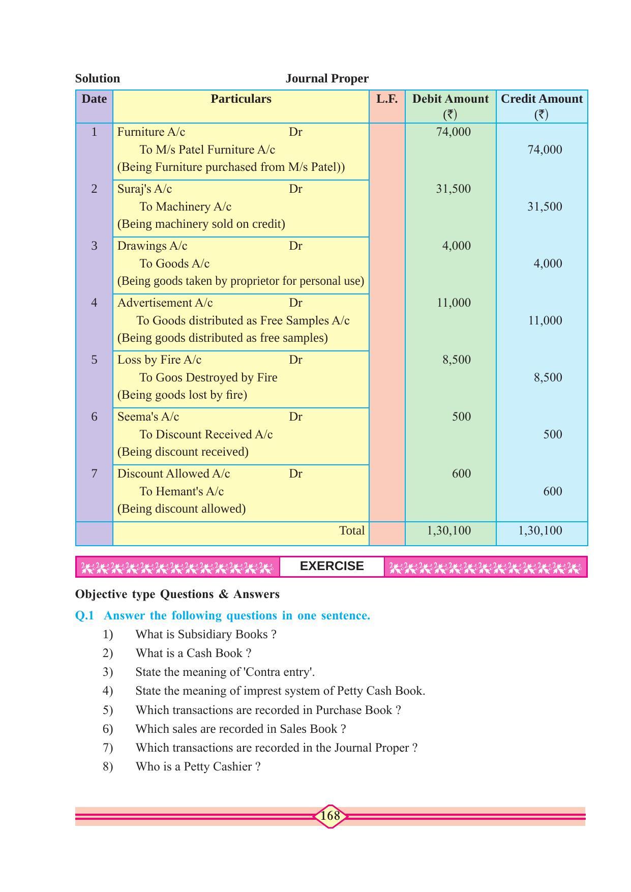 Maharashtra Board Class 11 Accountancy Textbook - Page 178