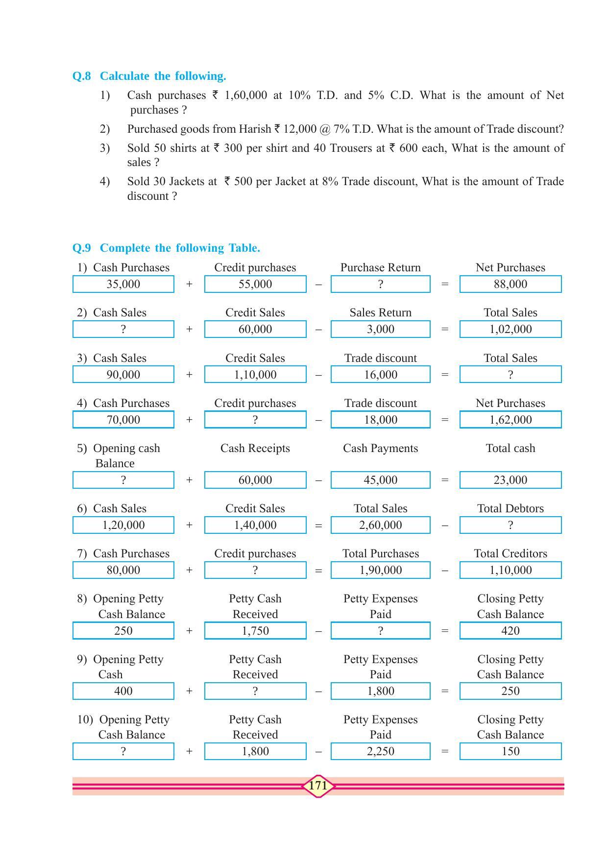 Maharashtra Board Class 11 Accountancy Textbook - Page 181