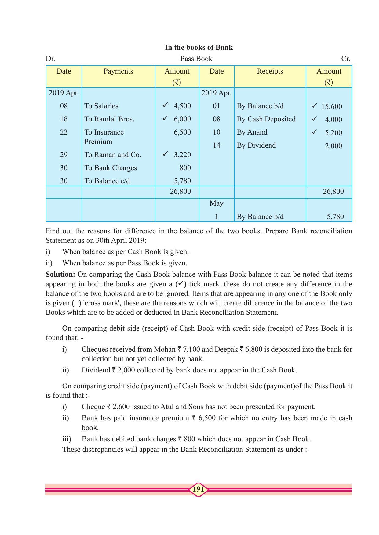 Maharashtra Board Class 11 Accountancy Textbook - Page 201