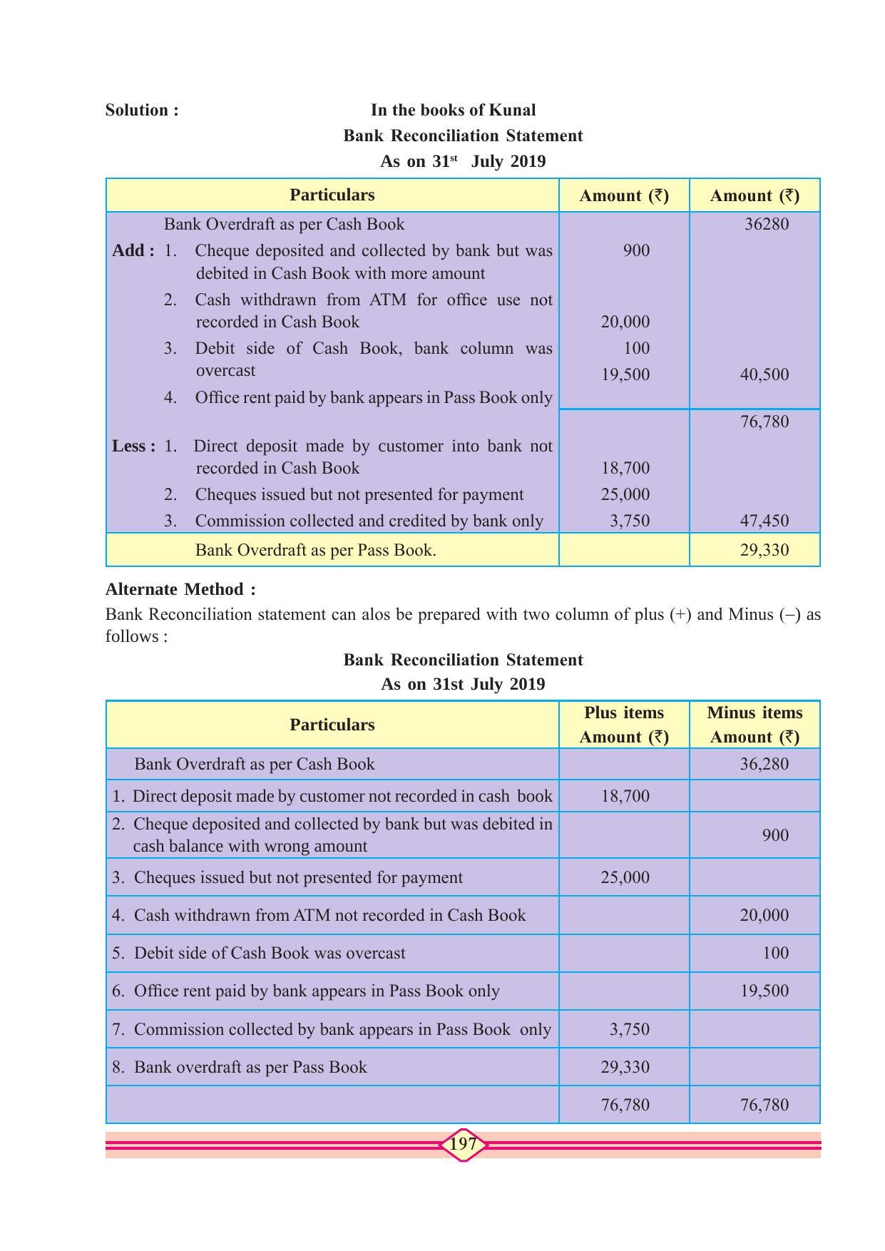 Maharashtra Board Class 11 Accountancy Textbook - Page 207