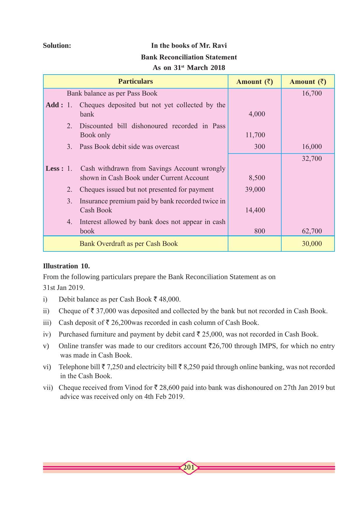 Maharashtra Board Class 11 Accountancy Textbook - Page 211
