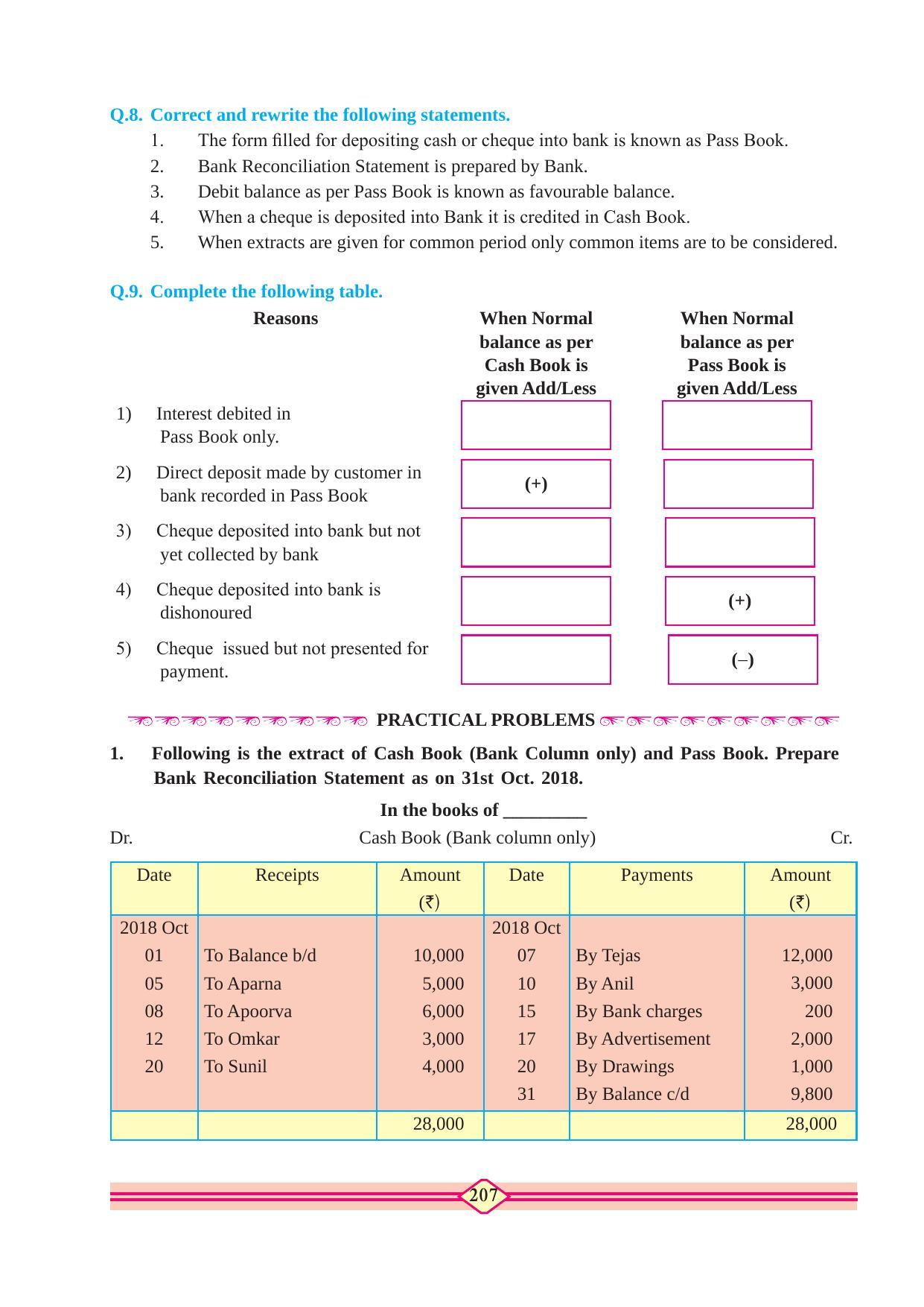 Maharashtra Board Class 11 Accountancy Textbook - Page 217
