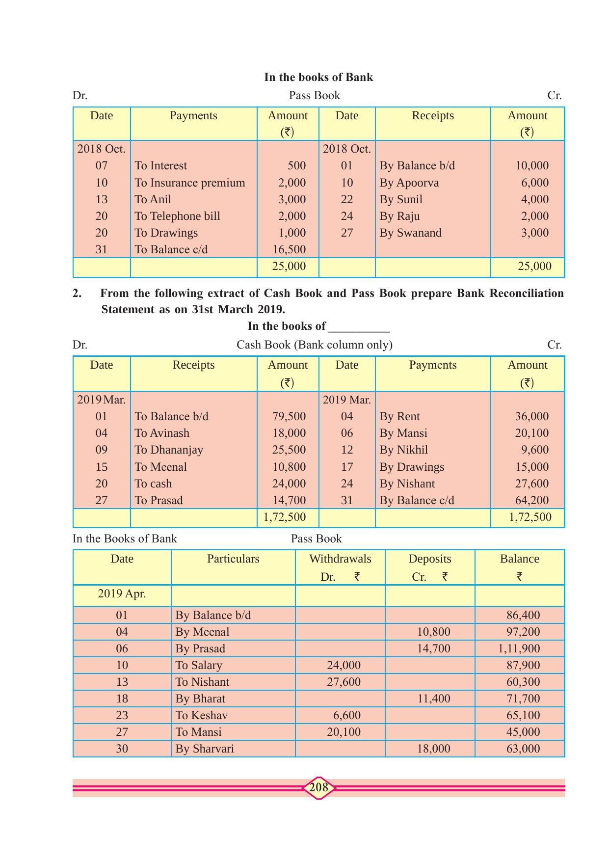 Maharashtra Board Class 11 Accountancy Textbook - Page 218