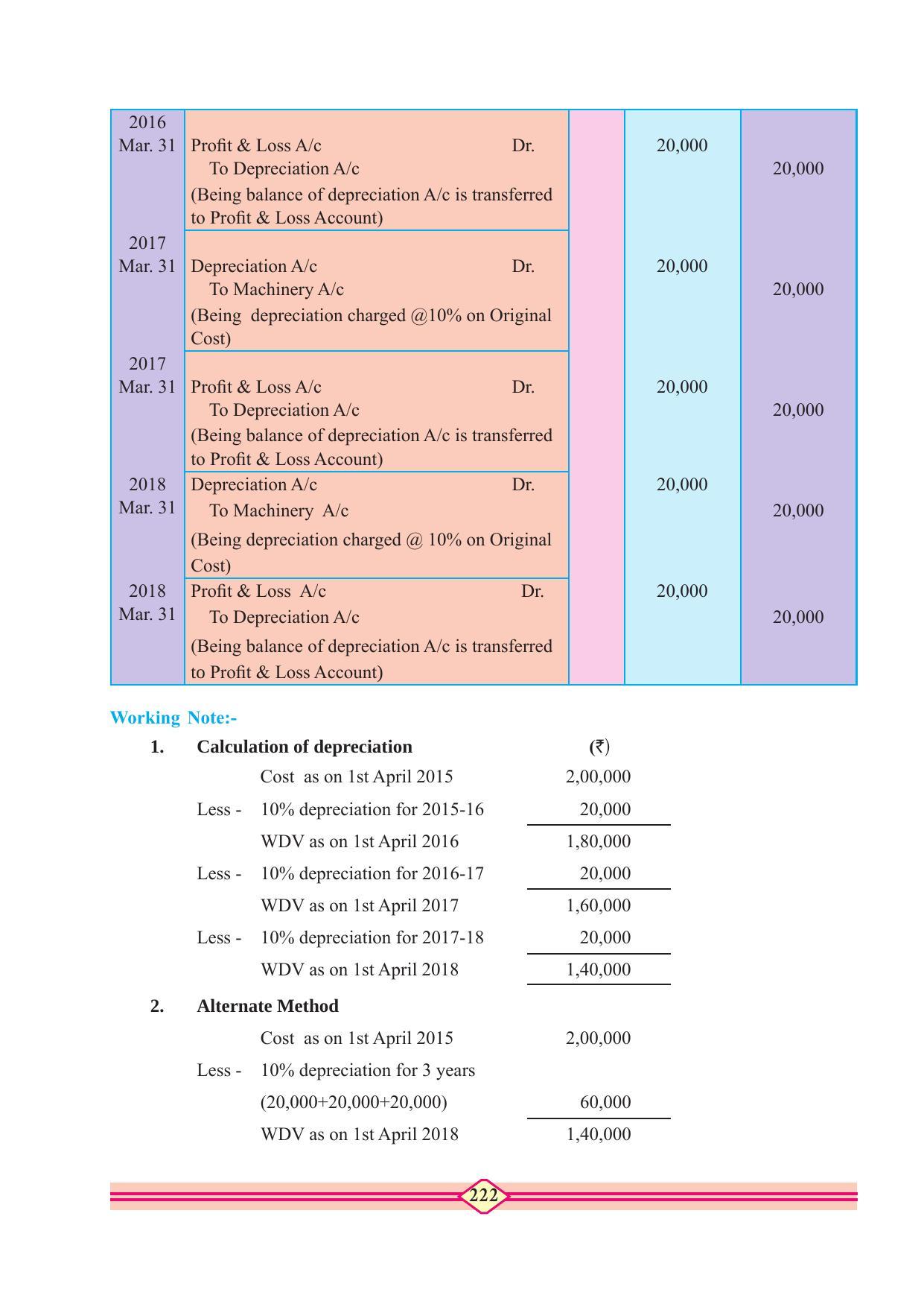 Maharashtra Board Class 11 Accountancy Textbook - Page 232
