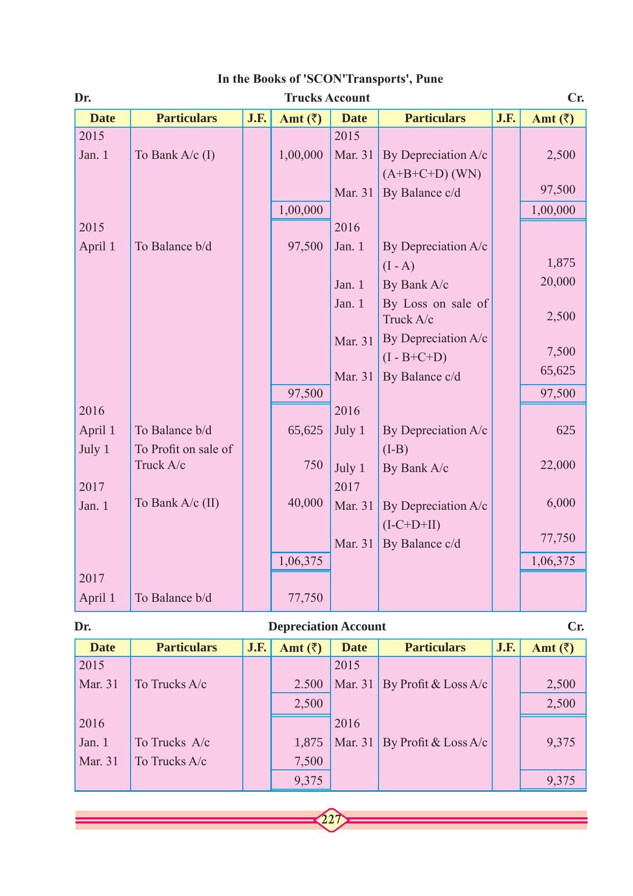 Maharashtra Board Class 11 Accountancy Textbook - Page 237