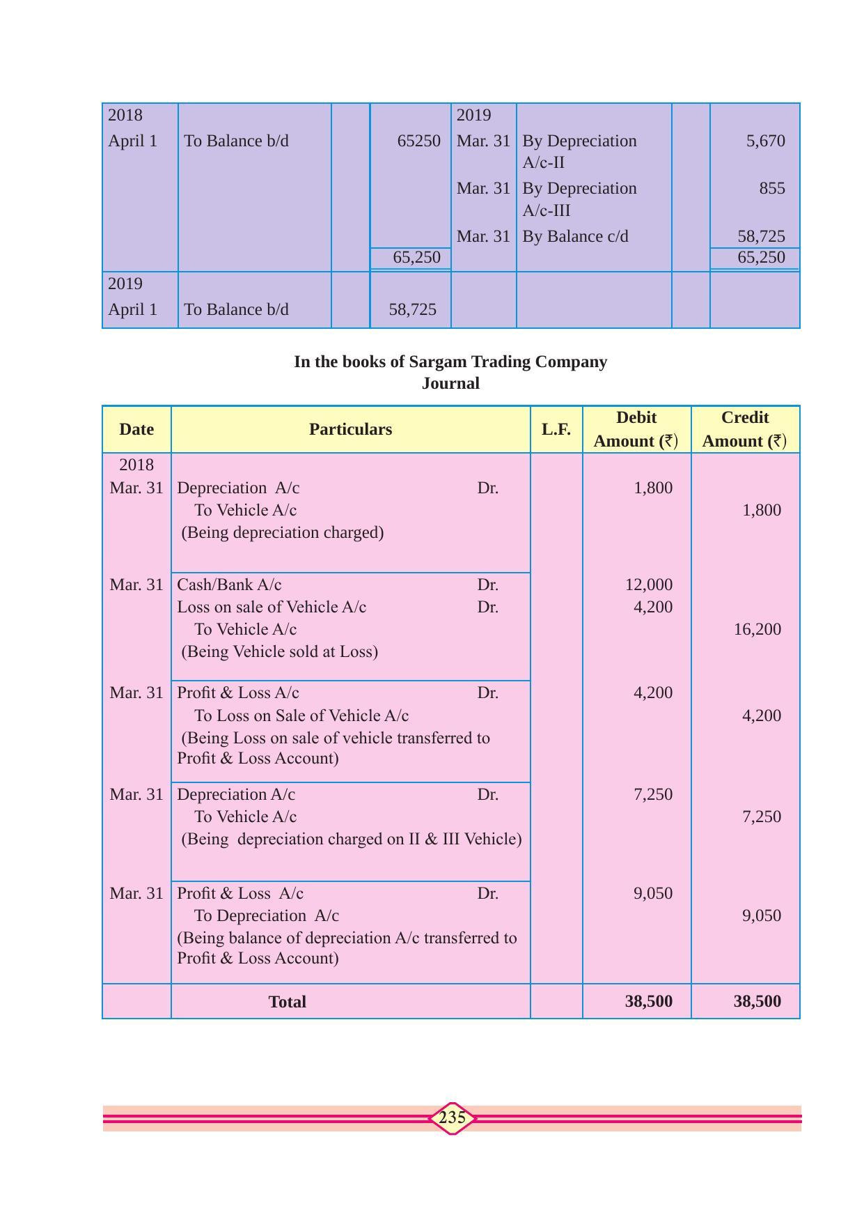 Maharashtra Board Class 11 Accountancy Textbook - Page 245