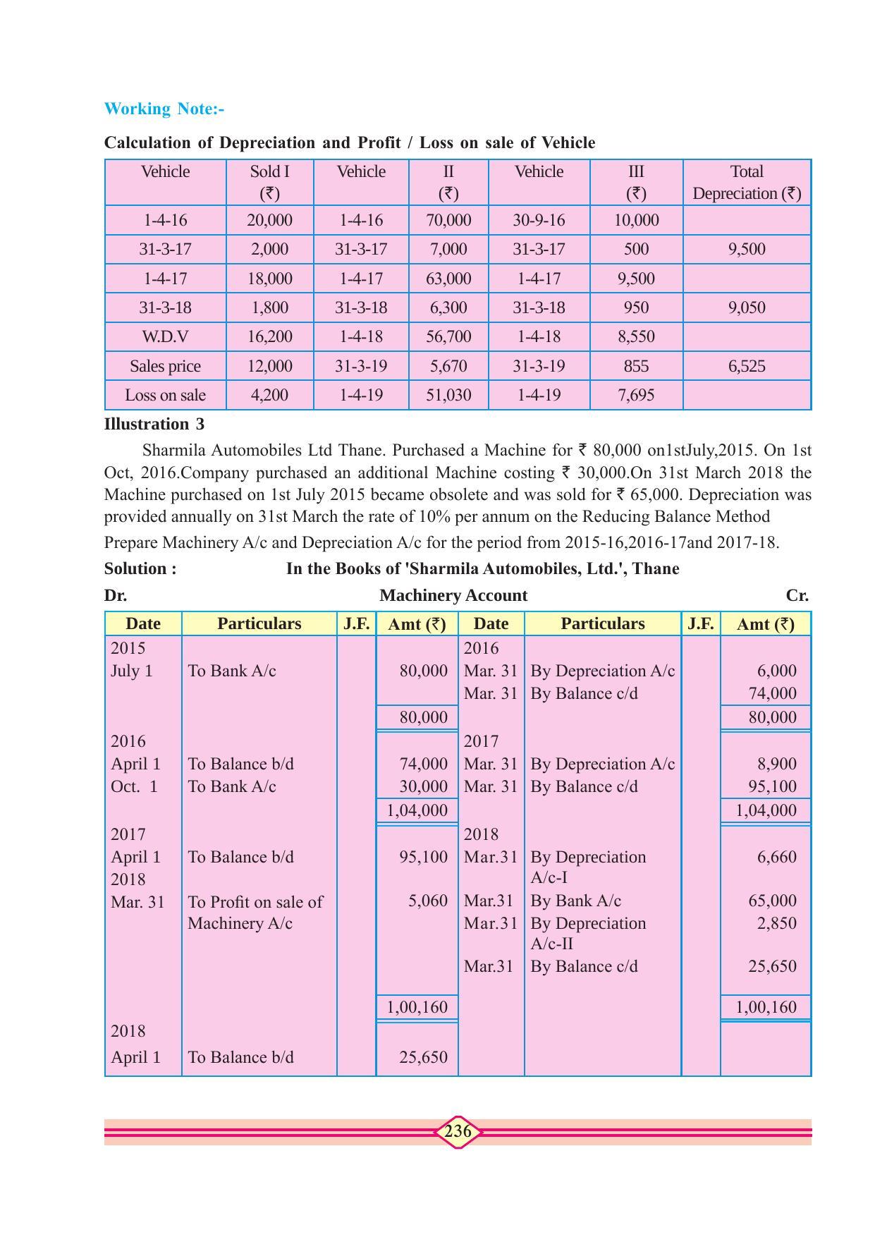 Maharashtra Board Class 11 Accountancy Textbook - Page 246