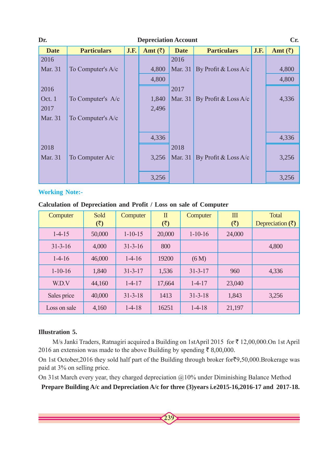 Maharashtra Board Class 11 Accountancy Textbook - Page 249