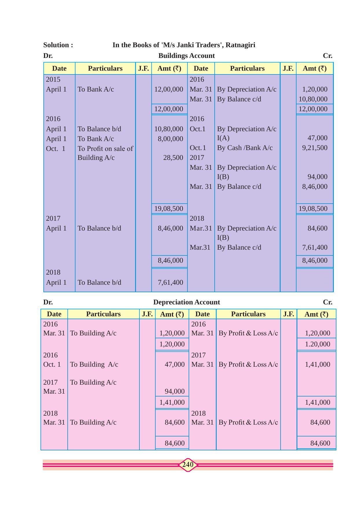 Maharashtra Board Class 11 Accountancy Textbook - Page 250