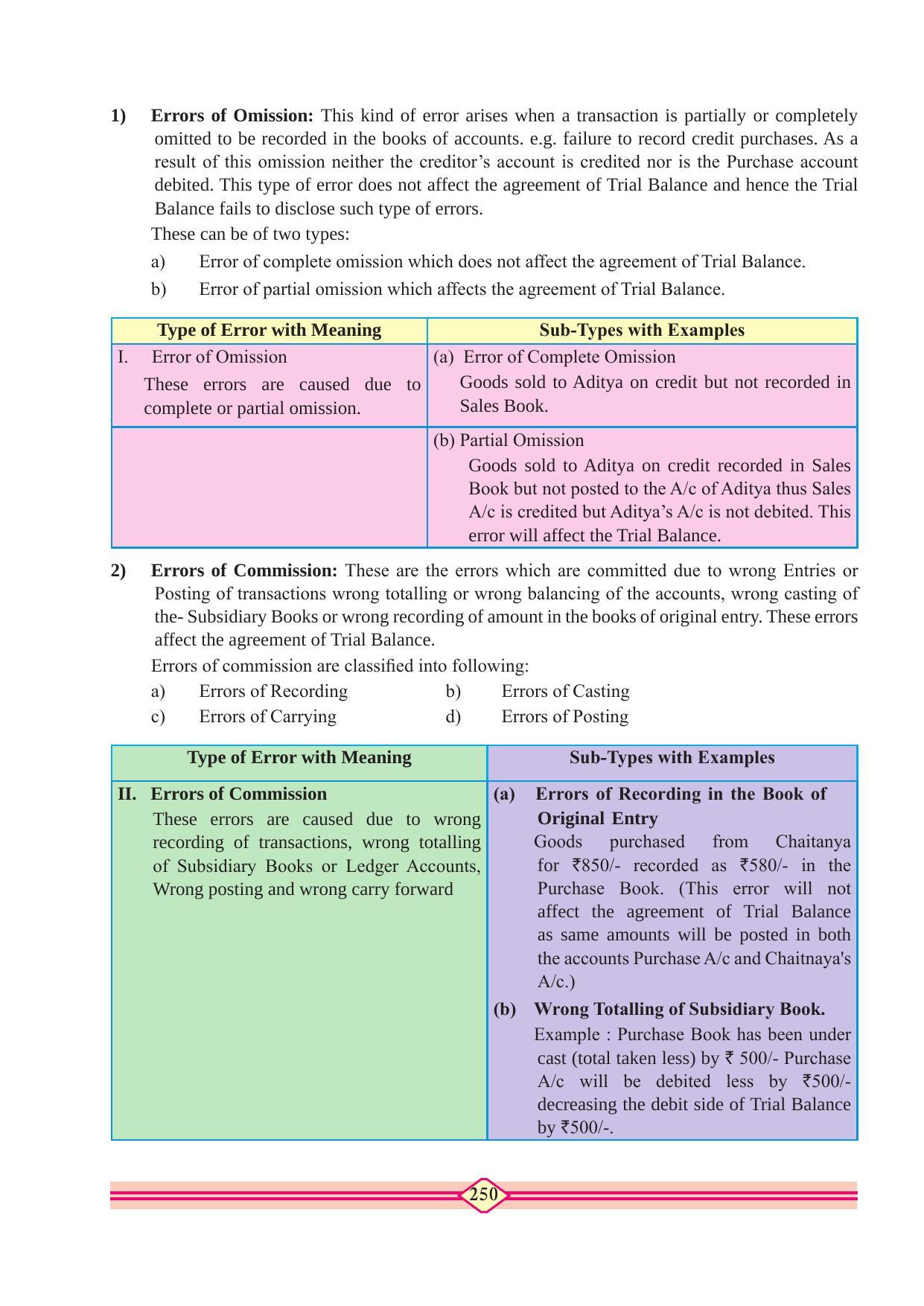 Maharashtra Board Class 11 Accountancy Textbook - Page 260