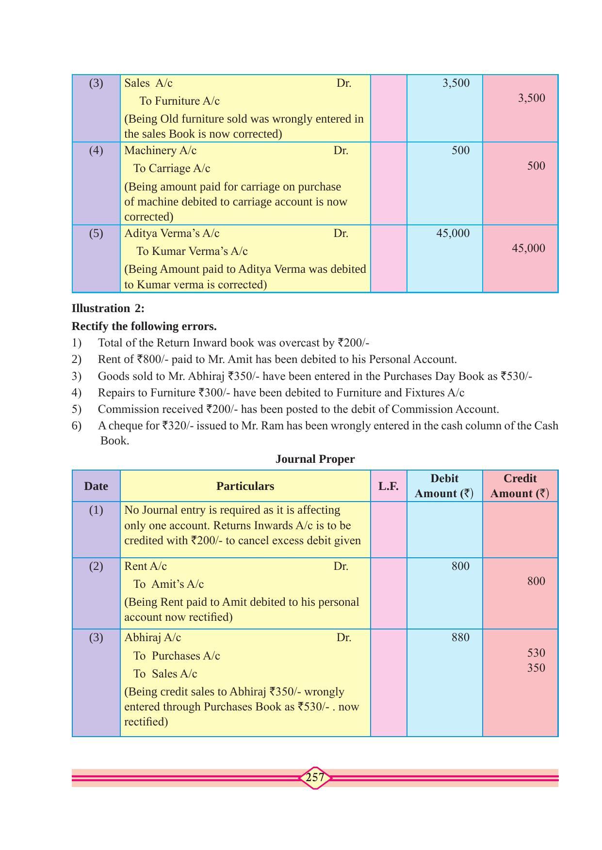 Maharashtra Board Class 11 Accountancy Textbook - Page 267
