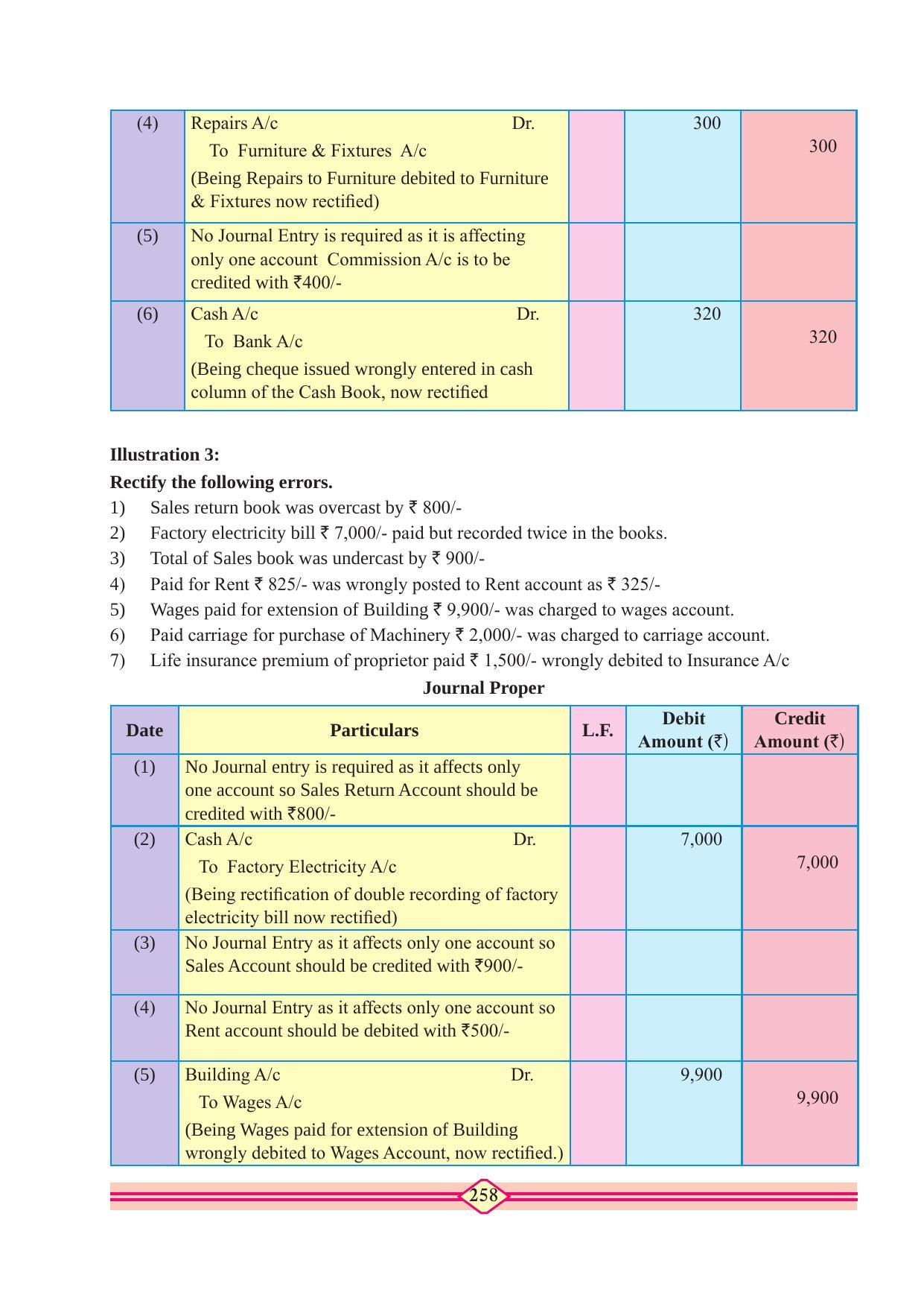 Maharashtra Board Class 11 Accountancy Textbook - Page 268