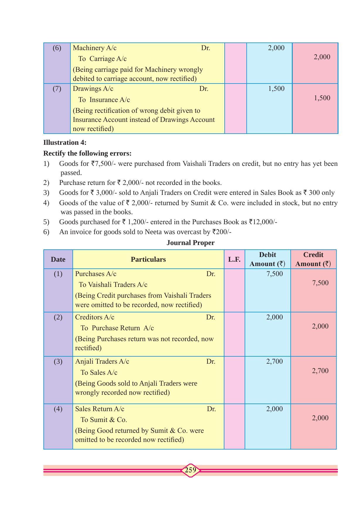 Maharashtra Board Class 11 Accountancy Textbook - Page 269