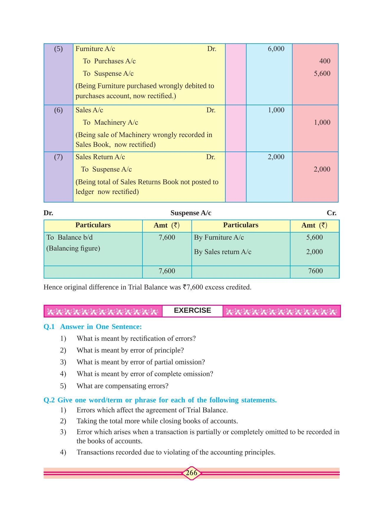 Maharashtra Board Class 11 Accountancy Textbook - Page 276