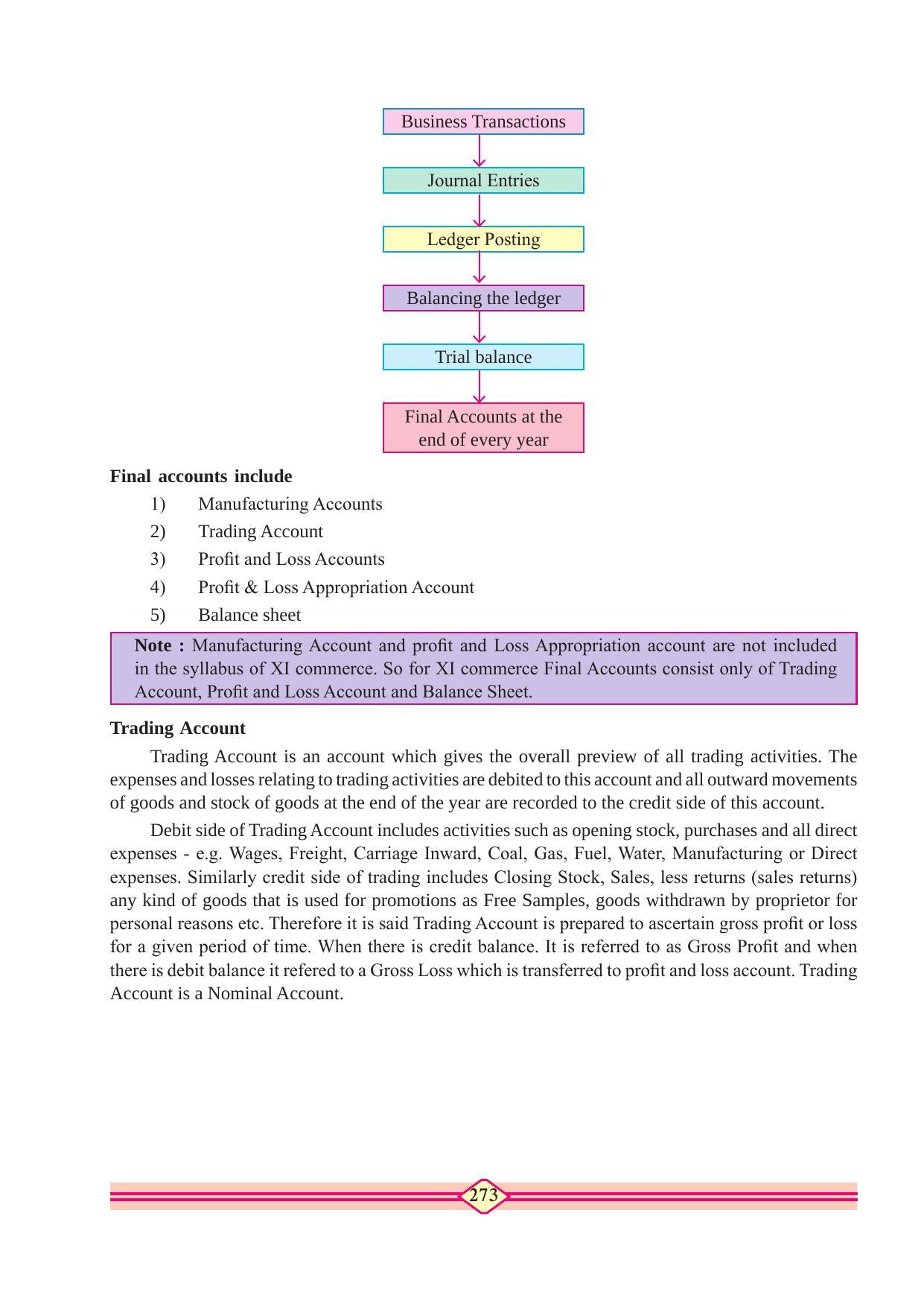 Maharashtra Board Class 11 Accountancy Textbook - Page 283