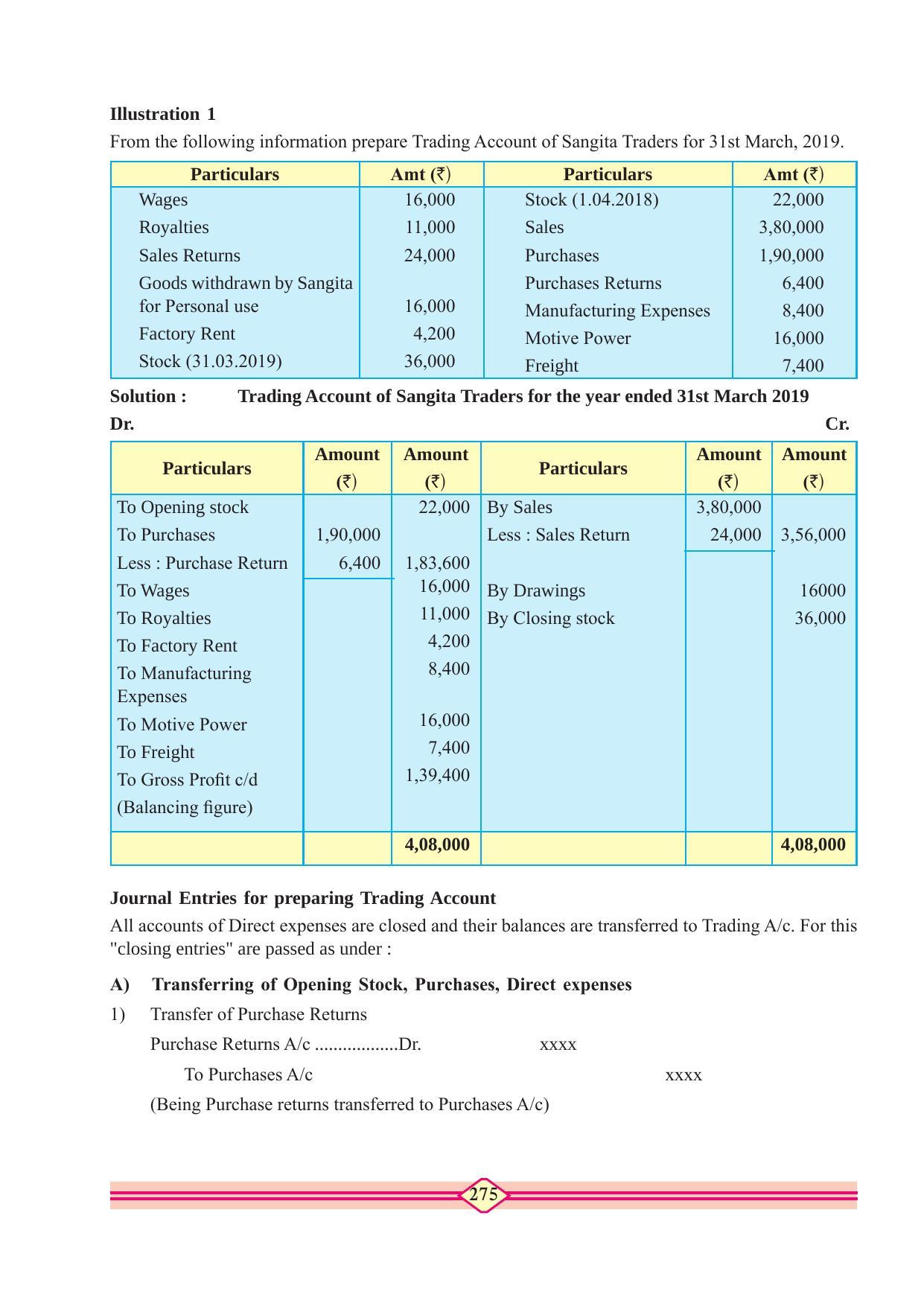 Maharashtra Board Class 11 Accountancy Textbook - Page 285