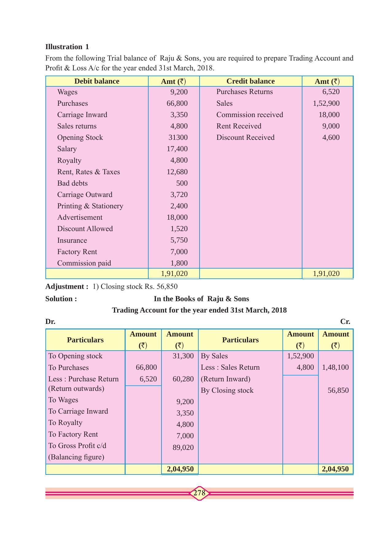 Maharashtra Board Class 11 Accountancy Textbook - Page 288