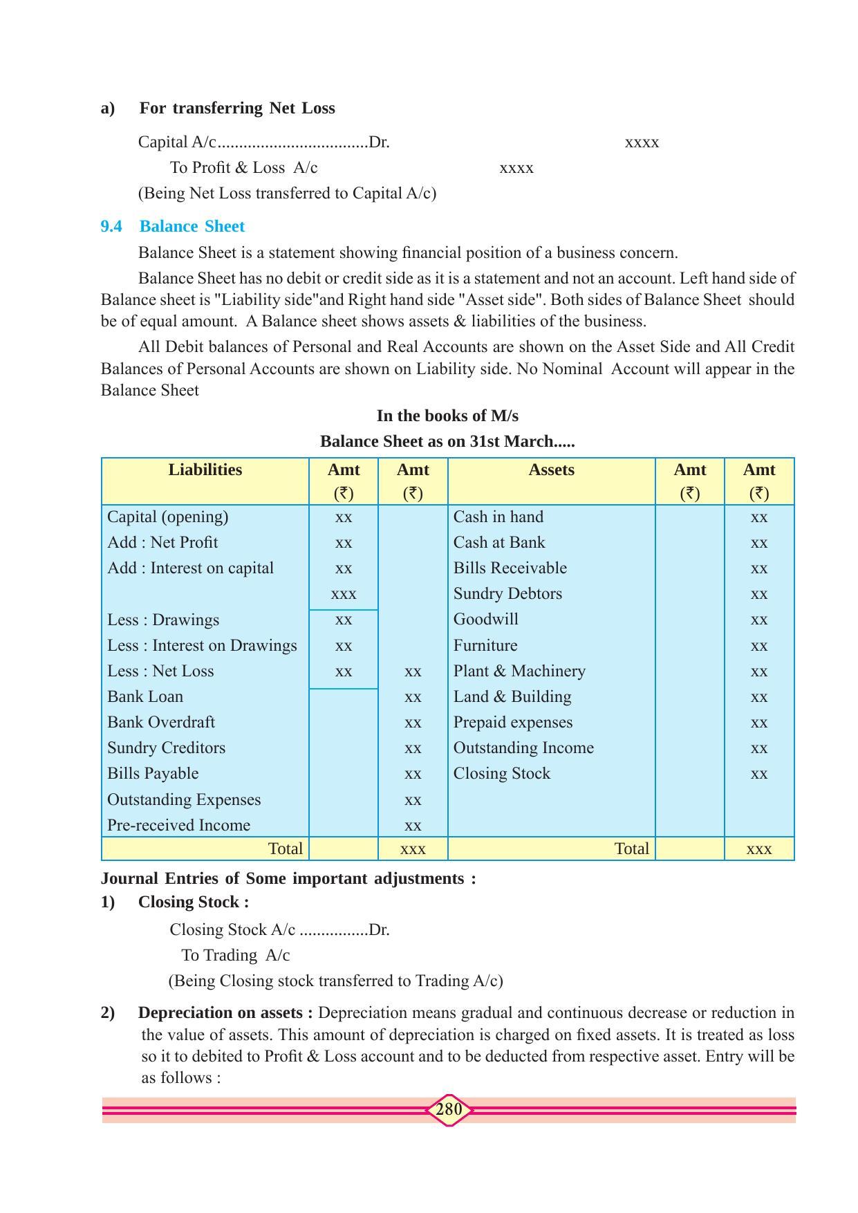 Maharashtra Board Class 11 Accountancy Textbook - Page 290