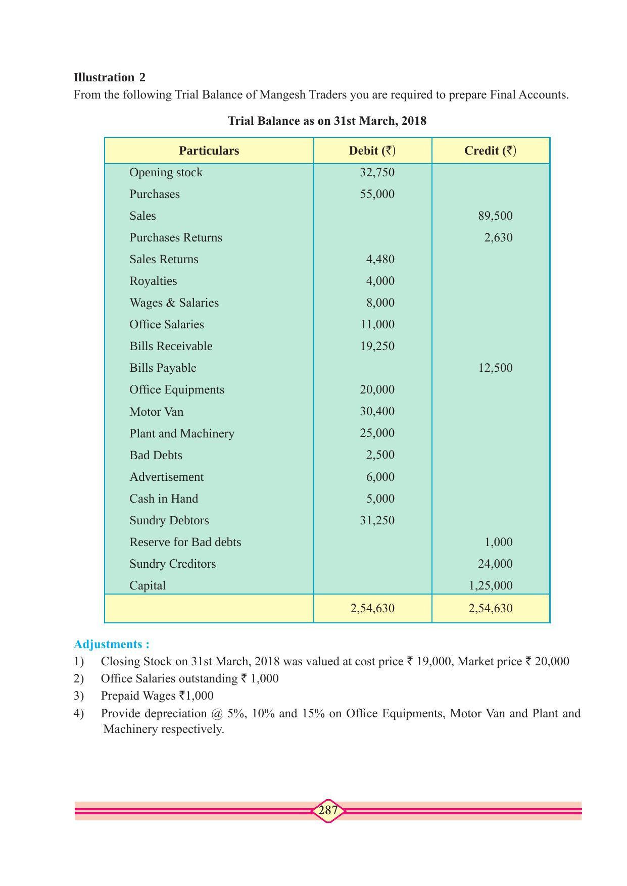 Maharashtra Board Class 11 Accountancy Textbook - Page 297