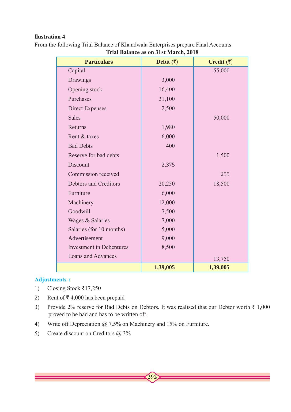 Maharashtra Board Class 11 Accountancy Textbook - Page 302