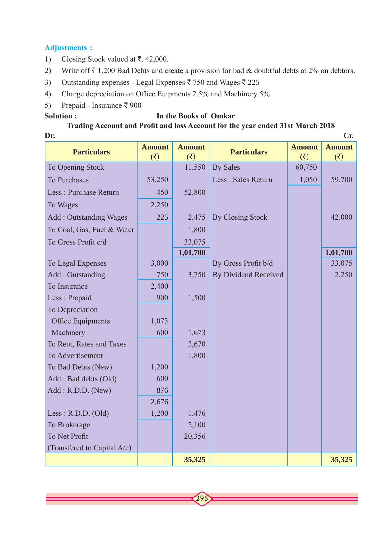 Maharashtra Board Class 11 Accountancy Textbook - Page 305