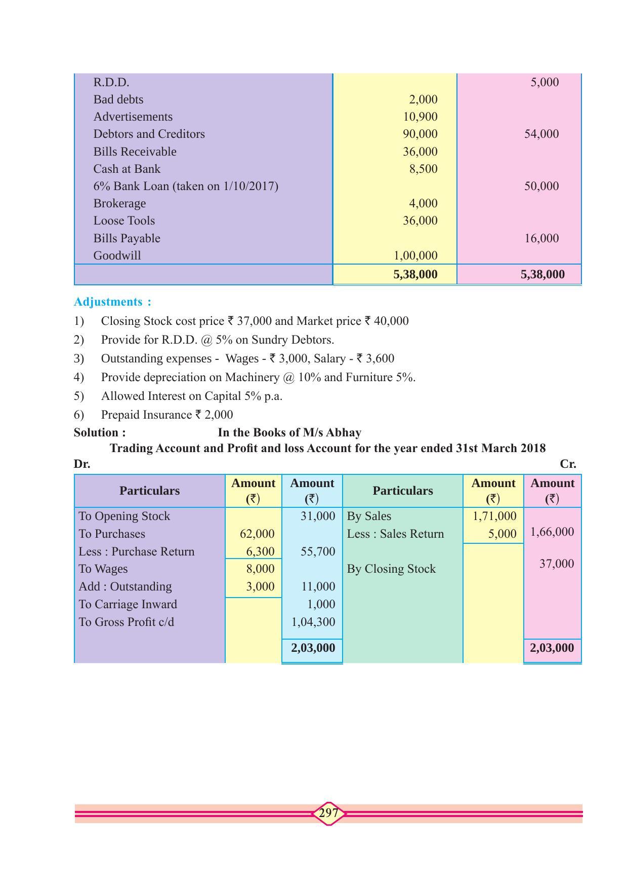Maharashtra Board Class 11 Accountancy Textbook - Page 307