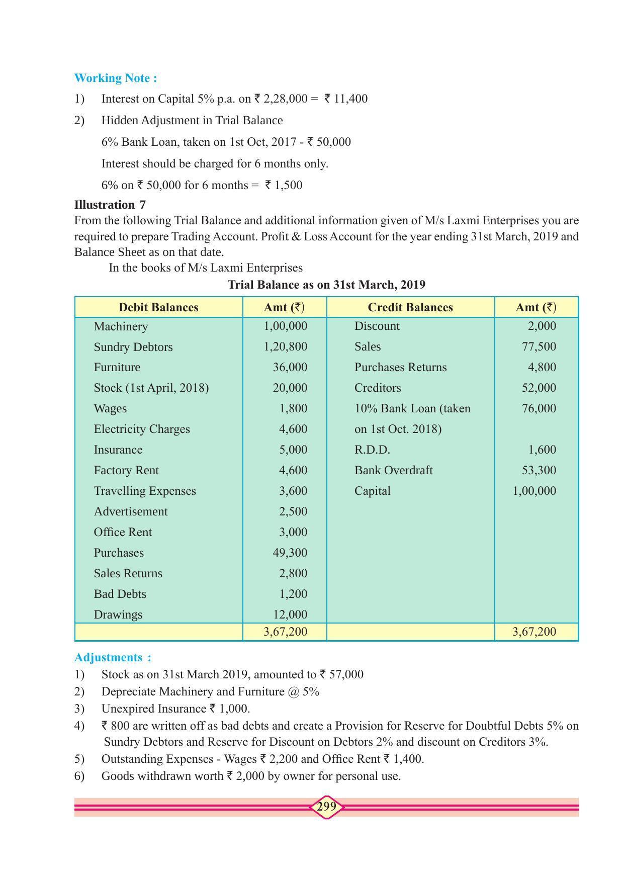 Maharashtra Board Class 11 Accountancy Textbook - Page 309