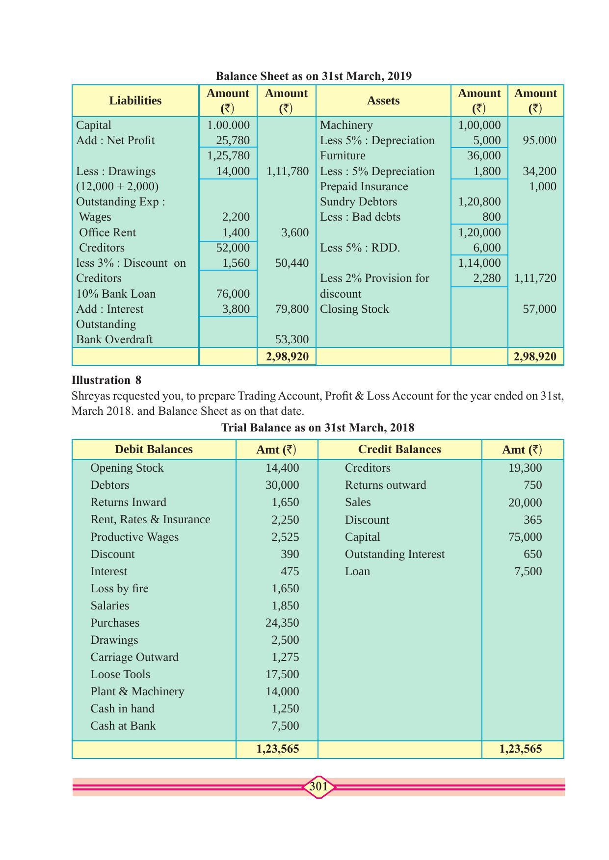 Maharashtra Board Class 11 Accountancy Textbook - Page 311