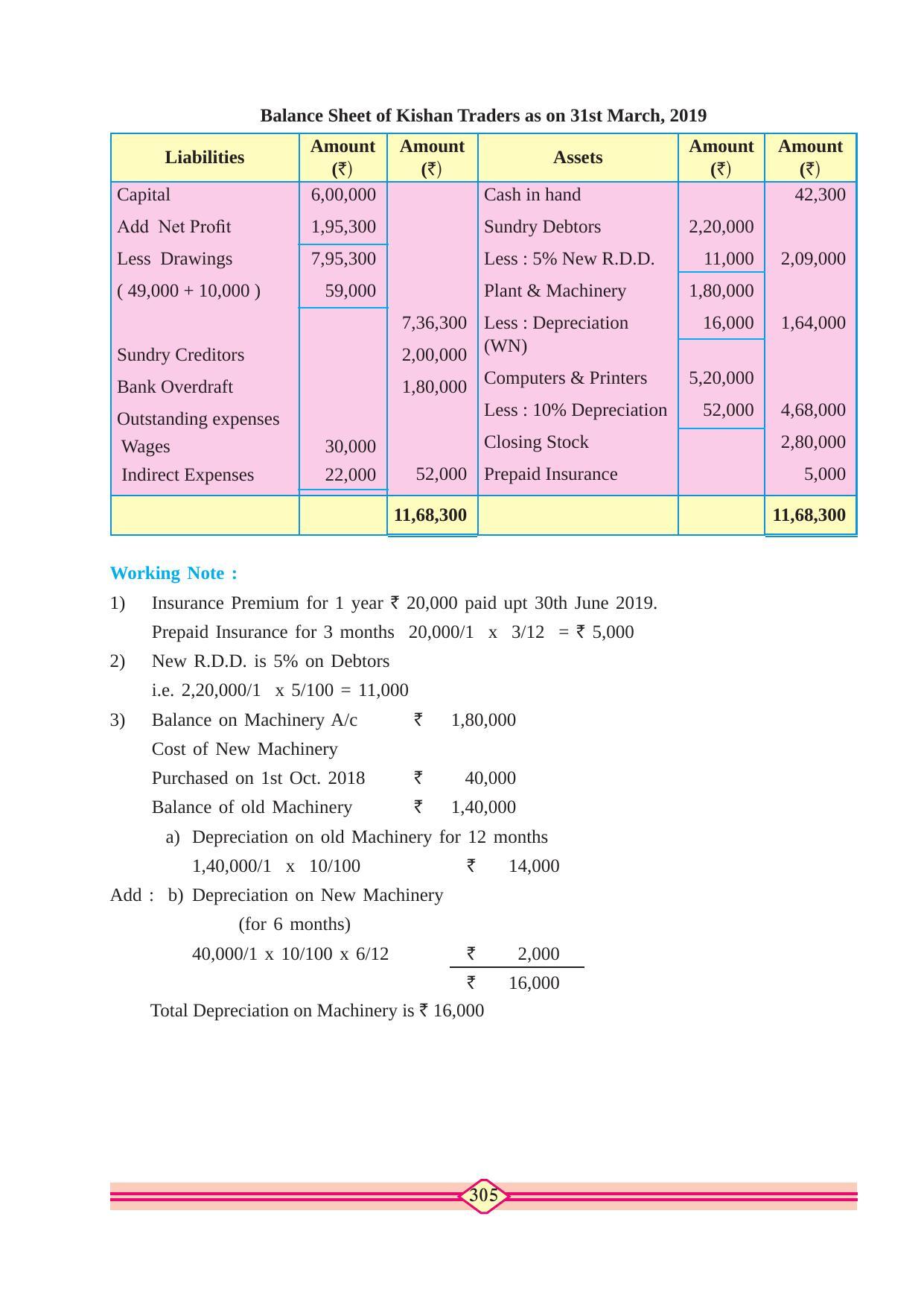Maharashtra Board Class 11 Accountancy Textbook - Page 315