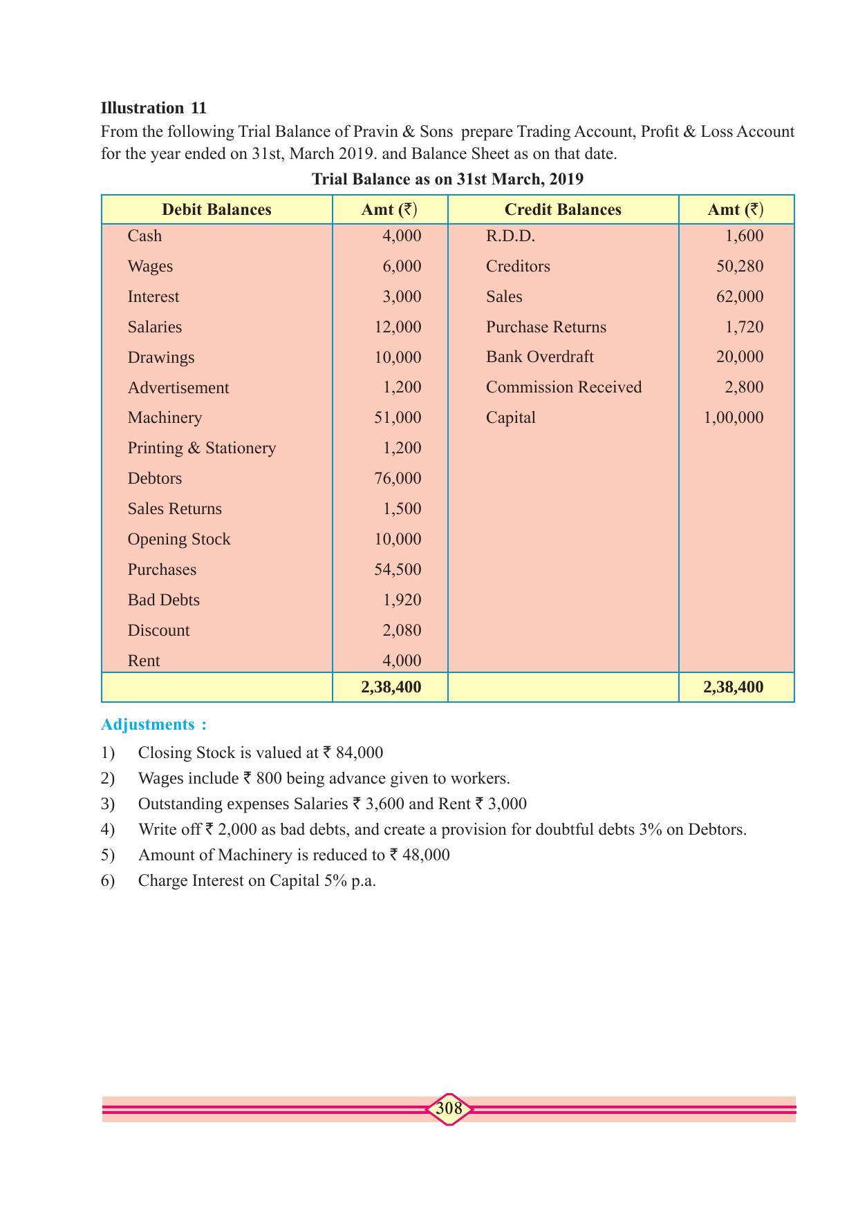 Maharashtra Board Class 11 Accountancy Textbook - Page 318