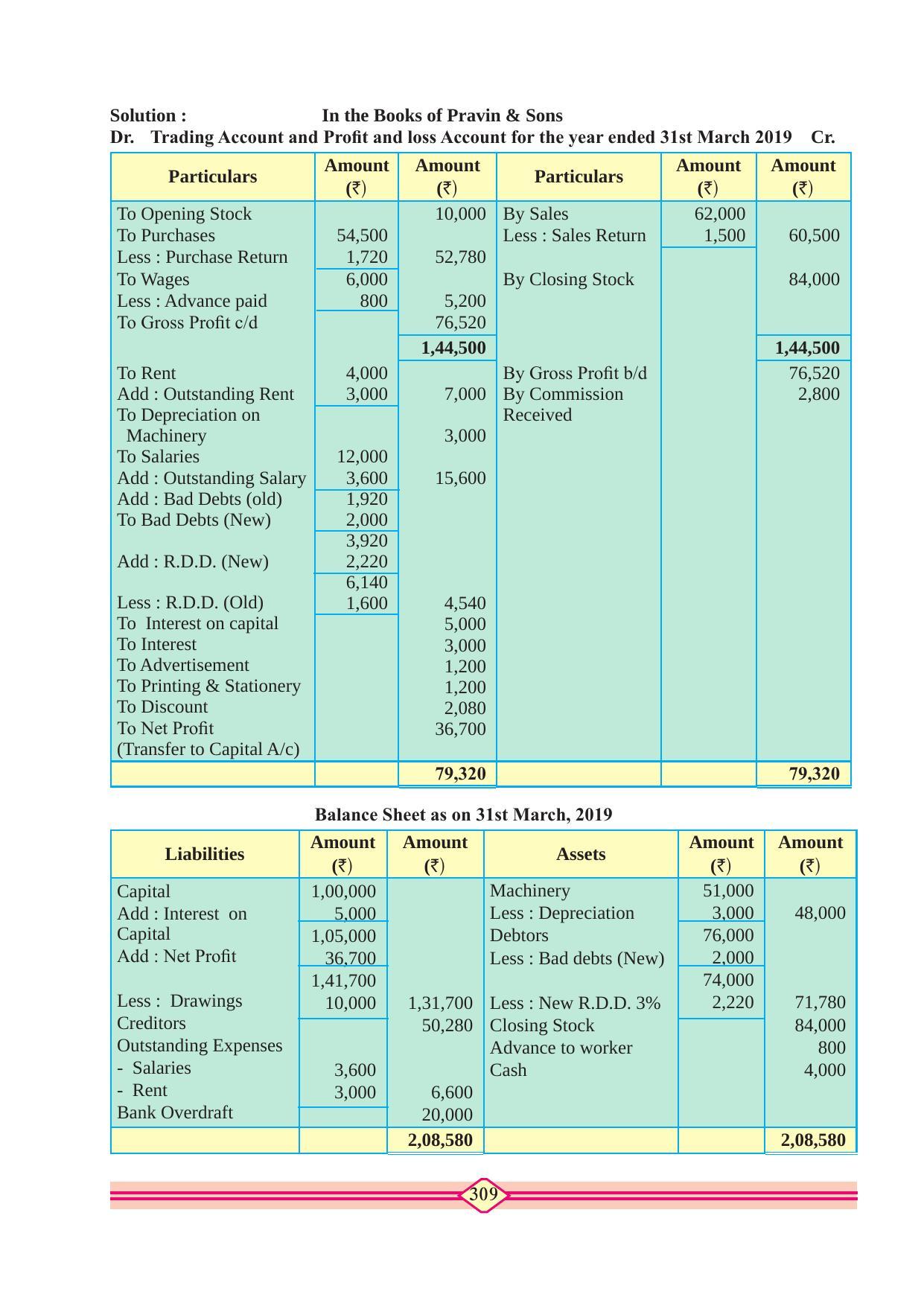 Maharashtra Board Class 11 Accountancy Textbook - Page 319