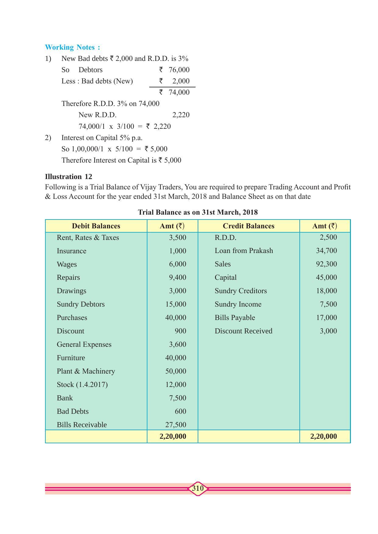 Maharashtra Board Class 11 Accountancy Textbook - Page 320