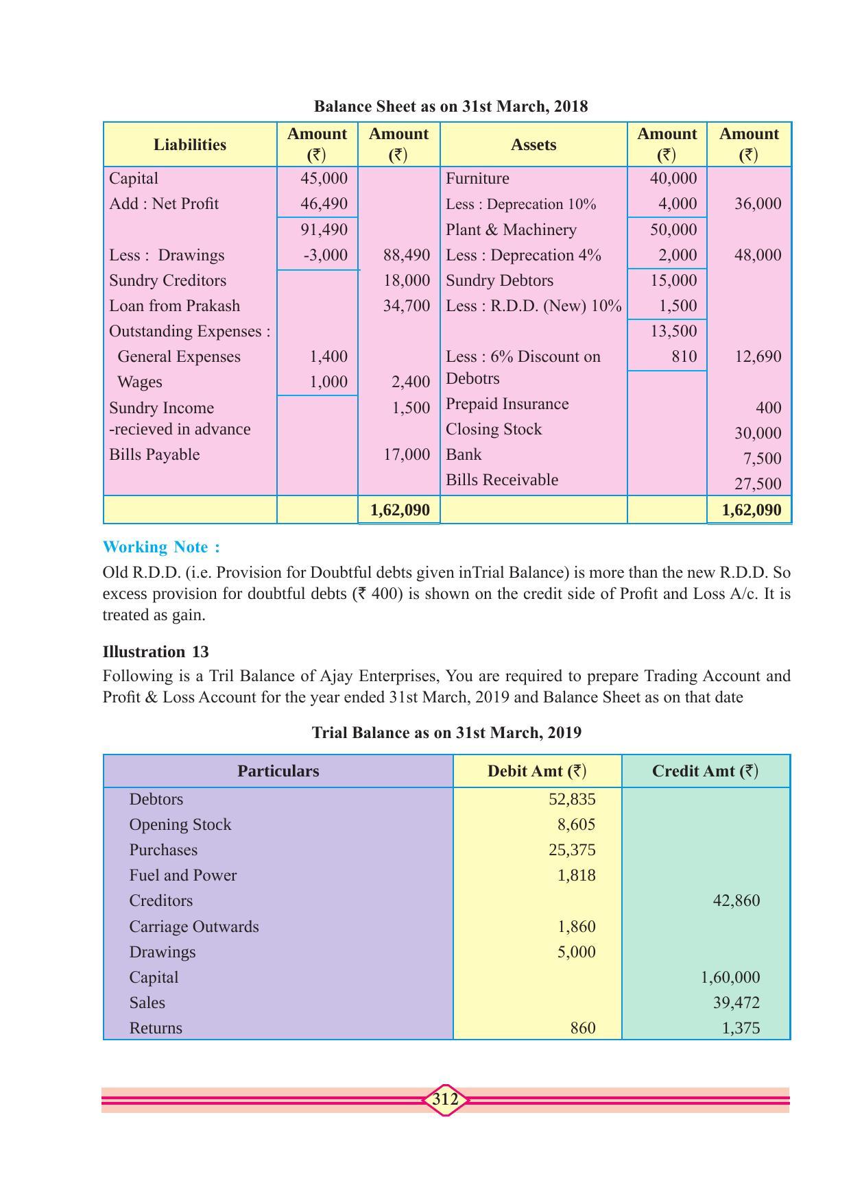 Maharashtra Board Class 11 Accountancy Textbook - Page 322